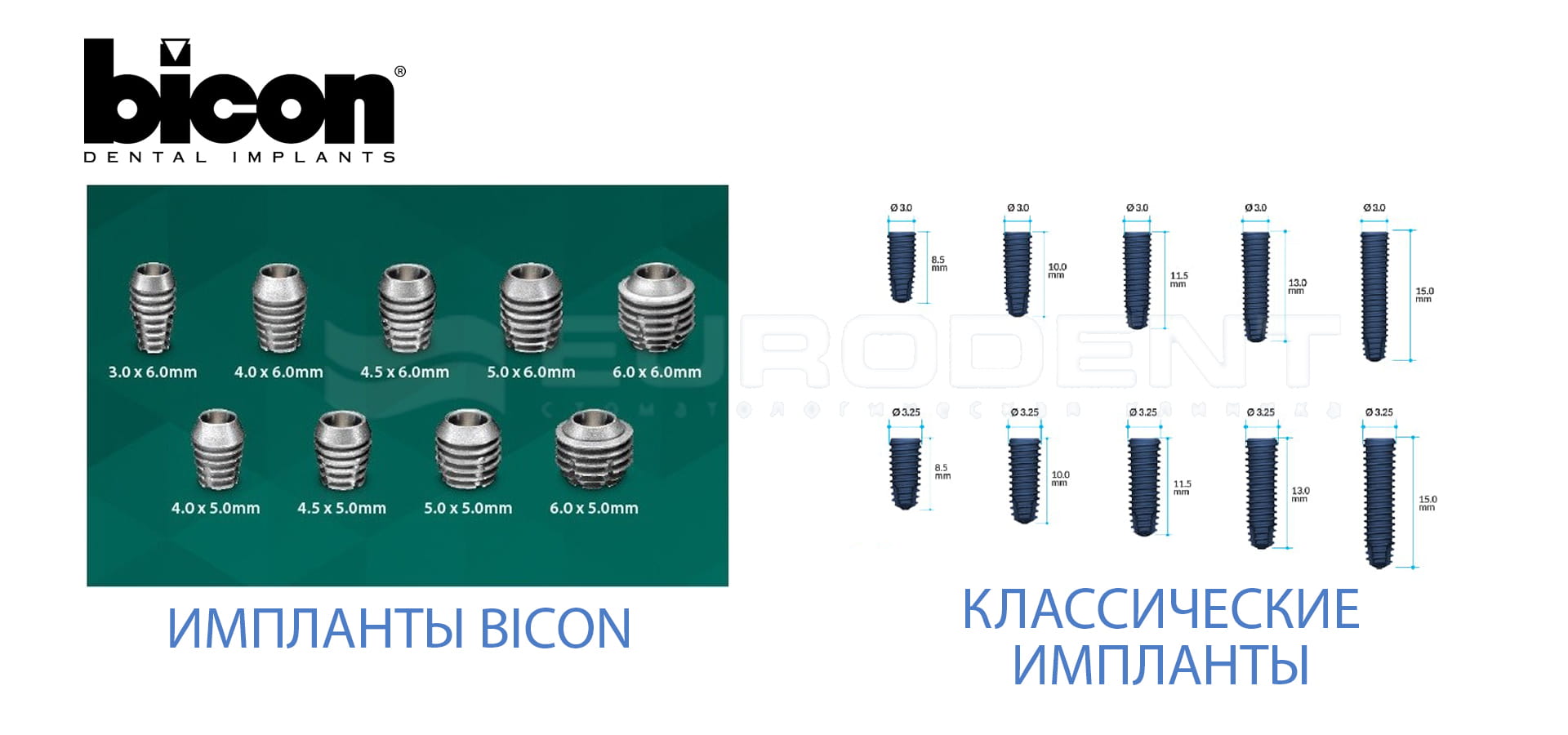Стоматология будущего на Бессарабке